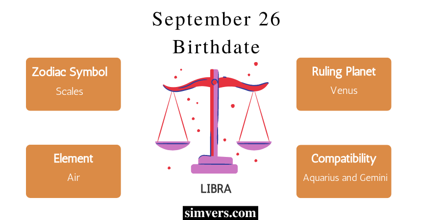 September 26 Birthday: Zodiac, and Compatibility