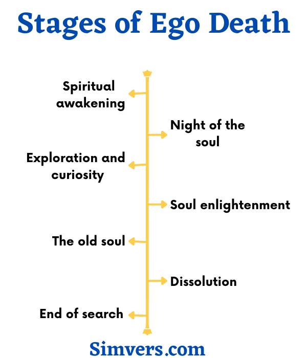 Stages of ego death explained.