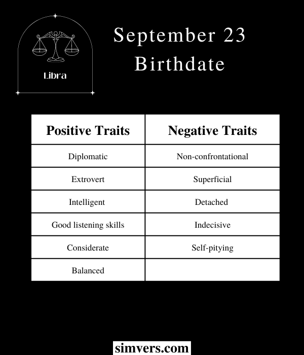 Traits of people born on September 23