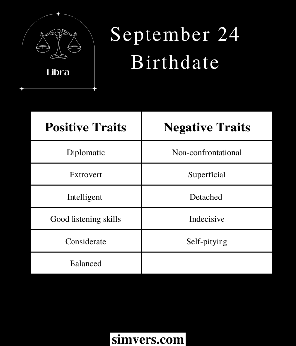 Traits of people born on September 24