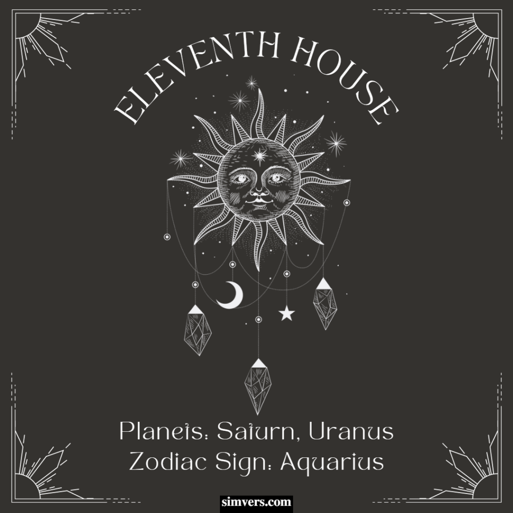 Saturn, Uranus, and Aquarius rule the eleventh house.