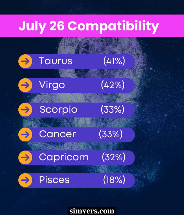 July 26 zodiac compatibility