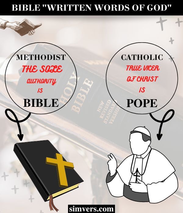 Methodist Vs Catholic Differences