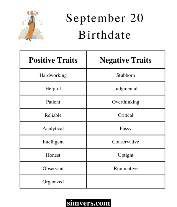 Traits of people born on September 20