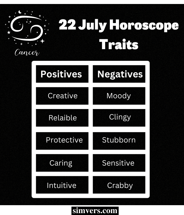July 22 Zodiac Traits