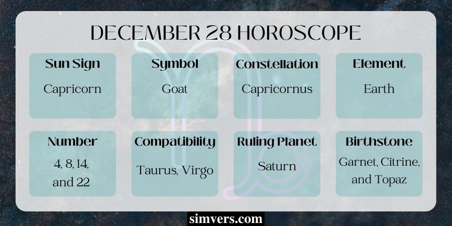 December 28 Signs & Symbols