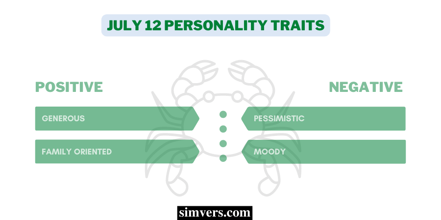 July 12 Personality Traits
