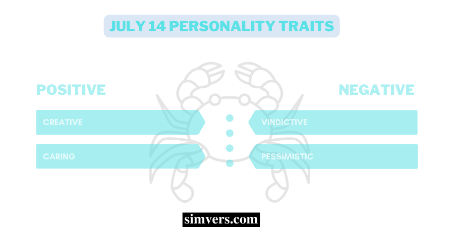 July 14 Personality Traits