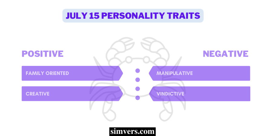 July 15 Personality Traits
