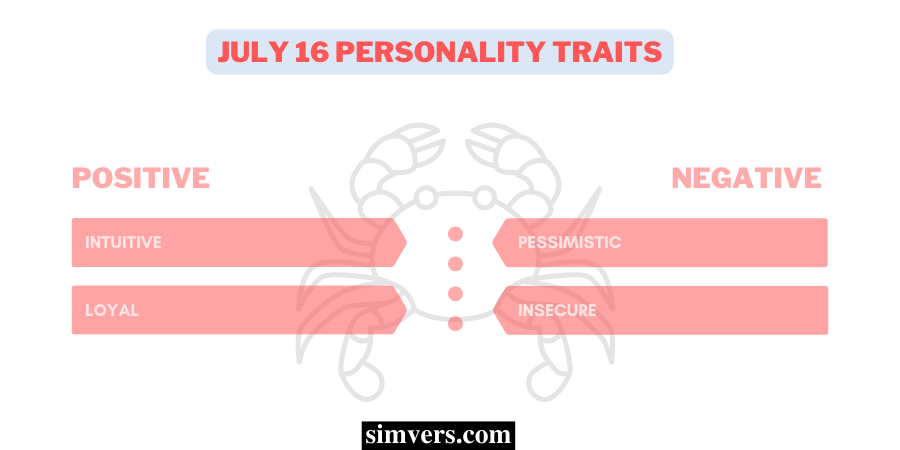 July 16 Personality Traits