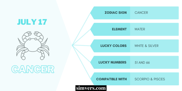 July 17 Zodiac Birthday Compatibility More Full Guide 