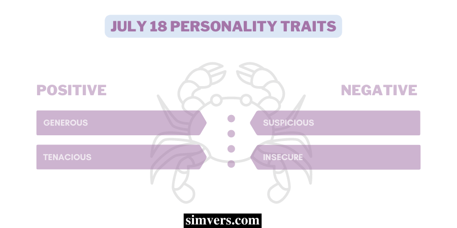 July 18 Personality Traits