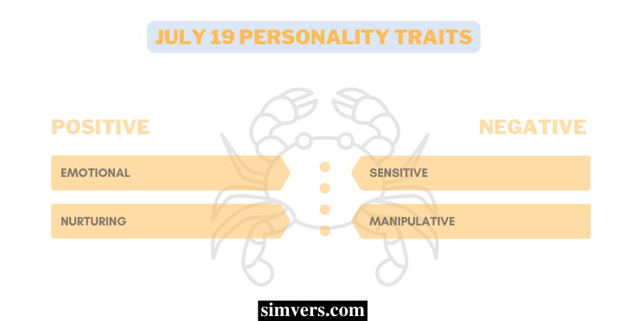 July 19 Personality Traits