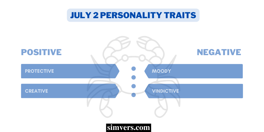 July 2 Personality Traits