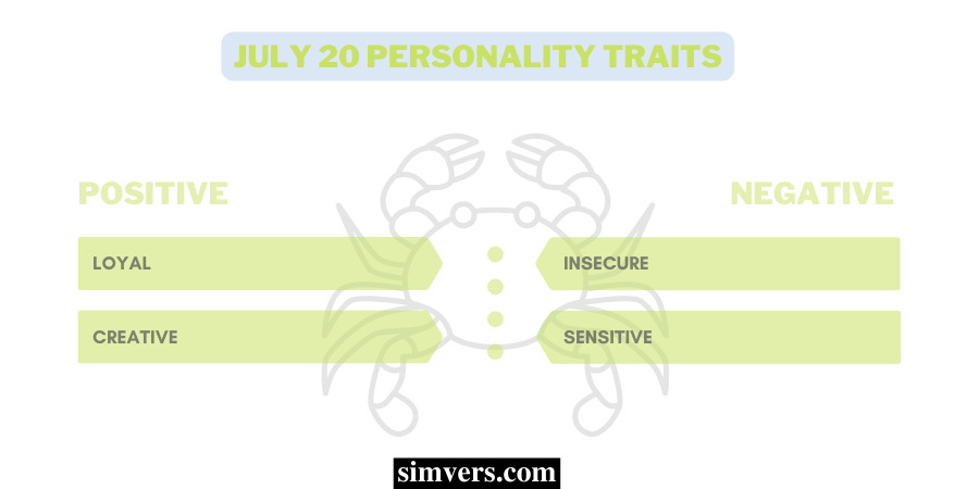 July 20 Personality Traits