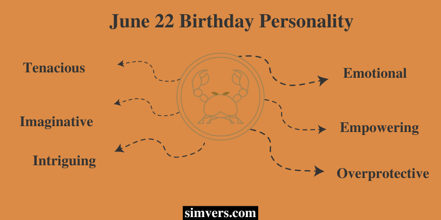 June 22 Birthday Personality
