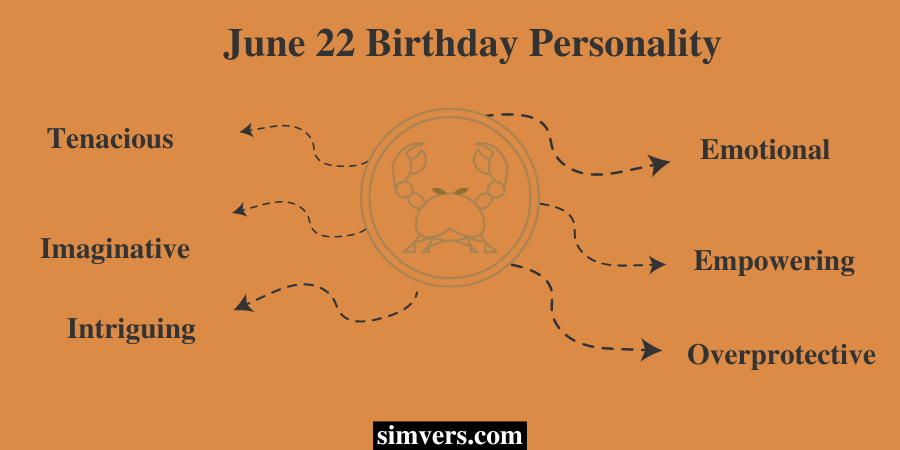 June 22 Zodiac Birthday Personality More A Full Guide 