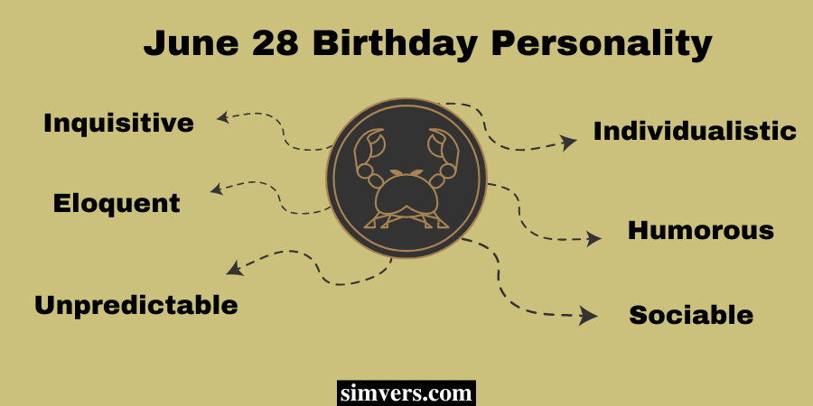 June 28 Birthday Personality