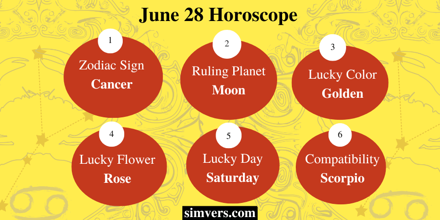 June 28 Horoscope