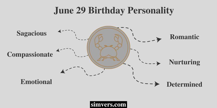 June 29 Birthday Personality
