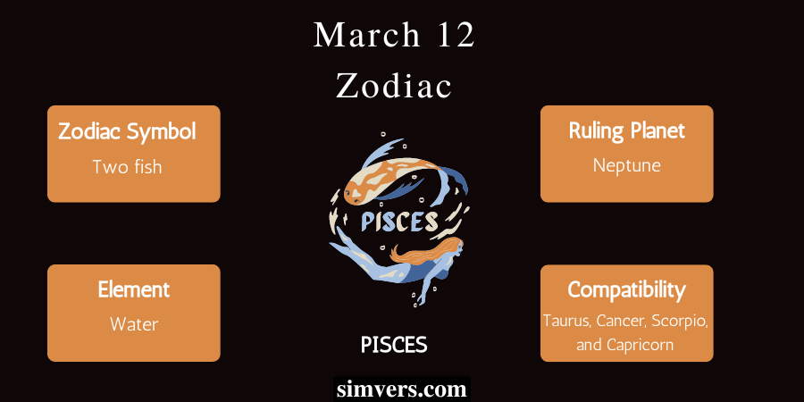 Zodiac characteristics of March 12 zodiac