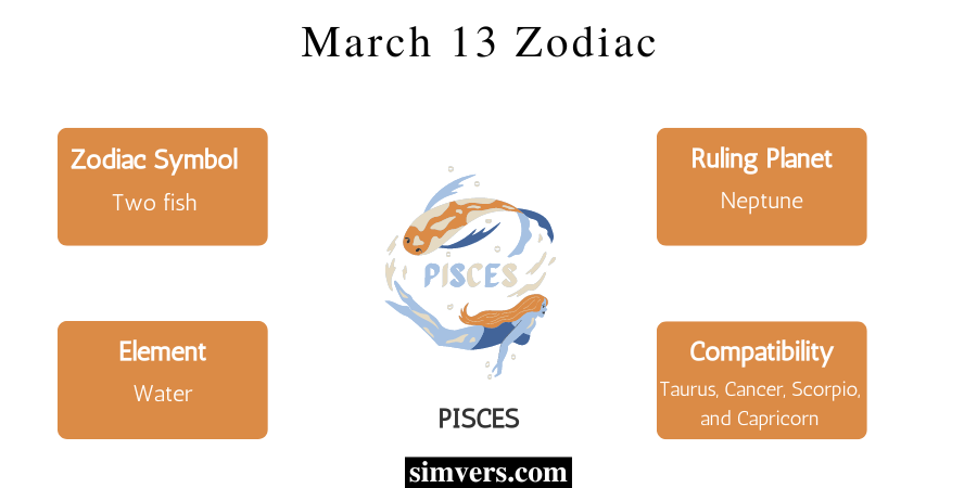 Zodiac characteristics of March 13 zodiac