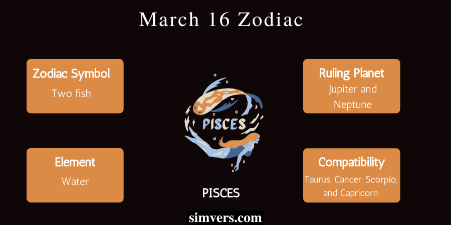 Zodiac characteristics of March 16 zodiac