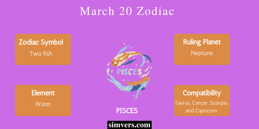 Zodiac characteristics of March 20 zodiac