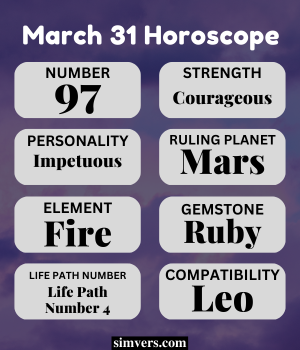 March 31 Zodiac Birthday, Personality, & More (Full Guide)
