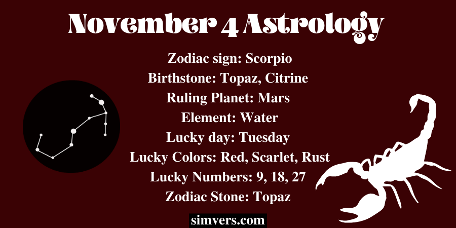 November 4 Astrolog