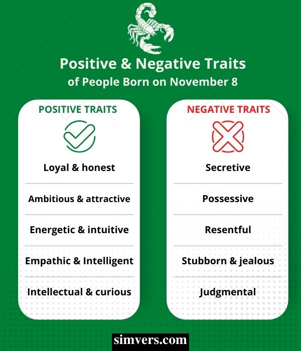 November 8: Positive and Negative Traits