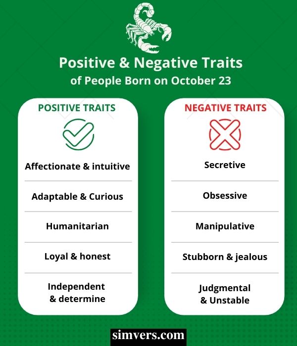 October 23: Positive and Negative Traits