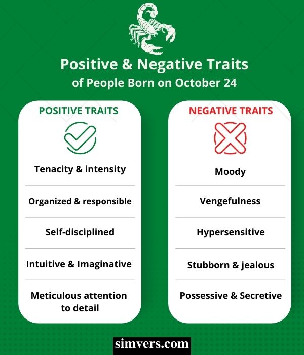 October 24: Positive and Negative Traits