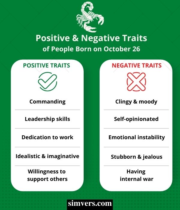 October 26: Positive and Negative Traits