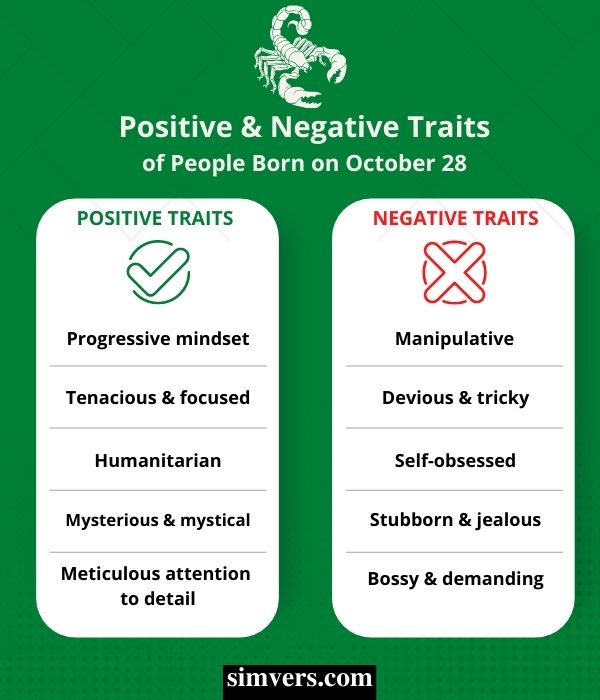 October 28: Positive and Negative Traits