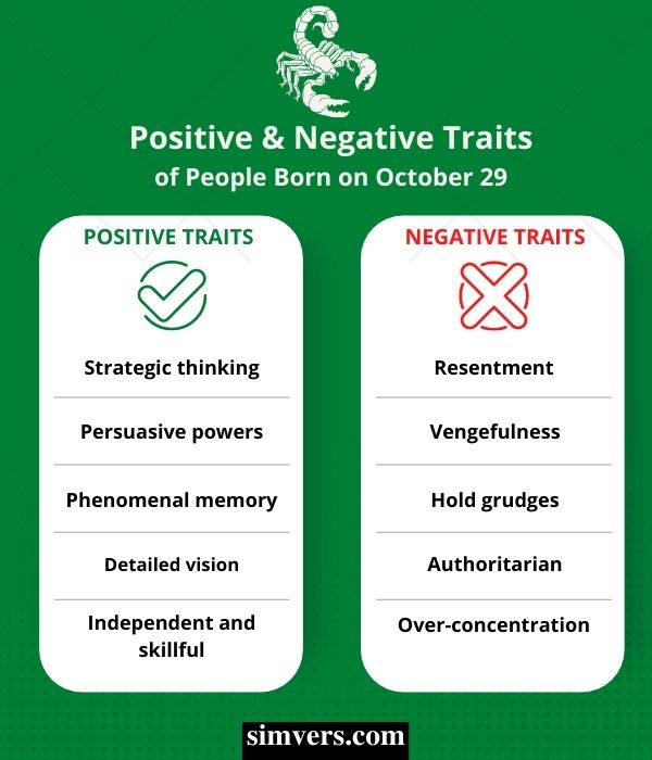 October 29: Positive and Negative Traits