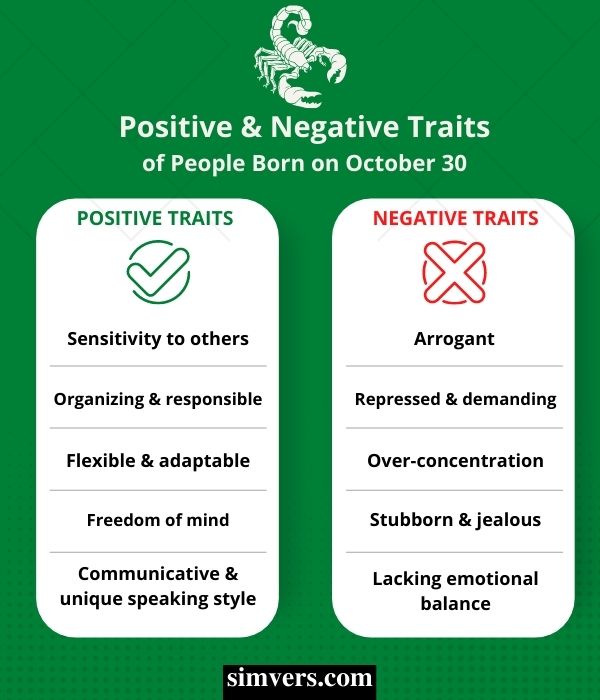 October 30: Positive and Negative Traits