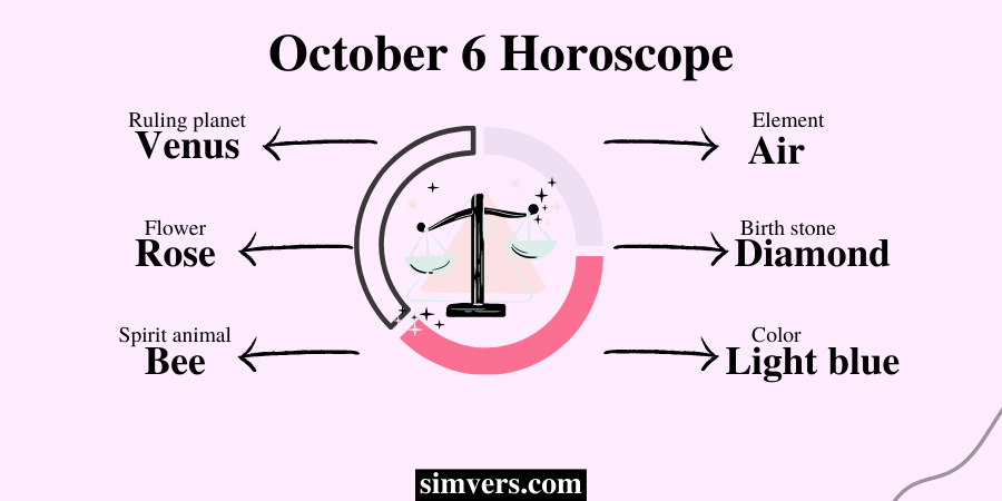 October 6 birthday horoscope
