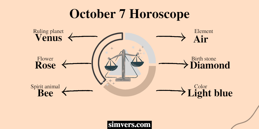 October 7 Horoscope