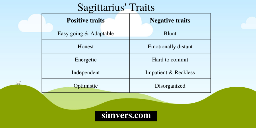 Sagittarius' Traits
