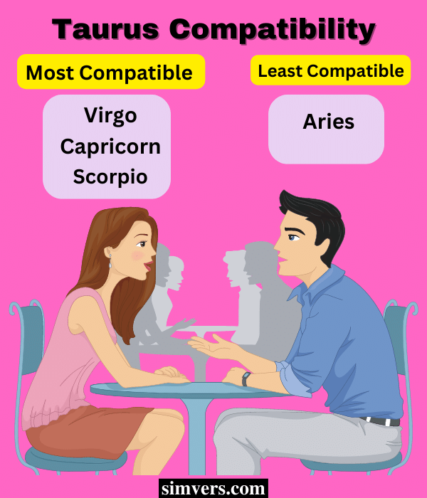 taurus compatibility