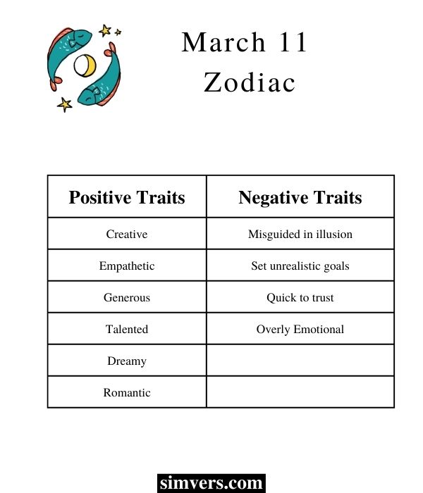 Traits of people born on March 11