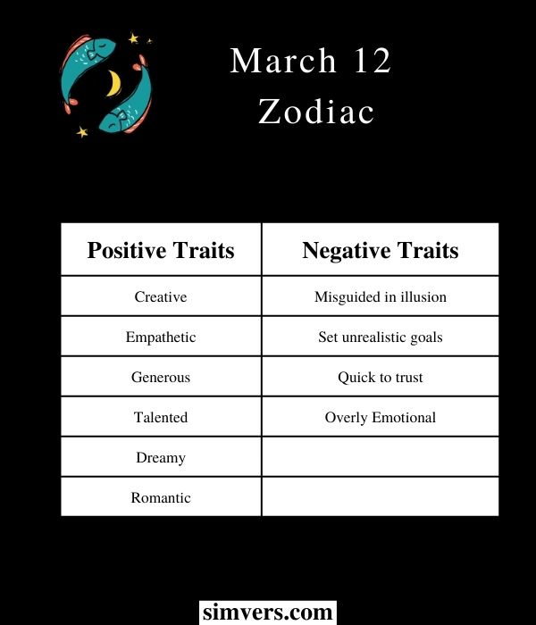 Traits of people born on March 12
