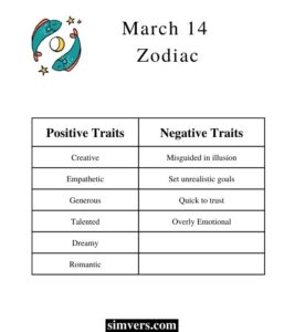 March 14 Zodiac: Birthday, Personality, & More (Must Read)