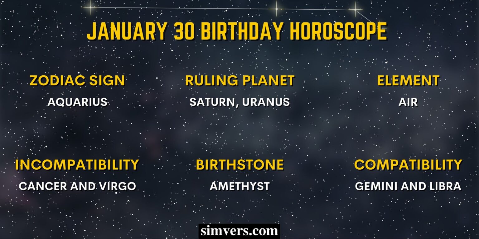 January 30 Zodiac Birthday, Traits, & More (An Ultimate Guide)