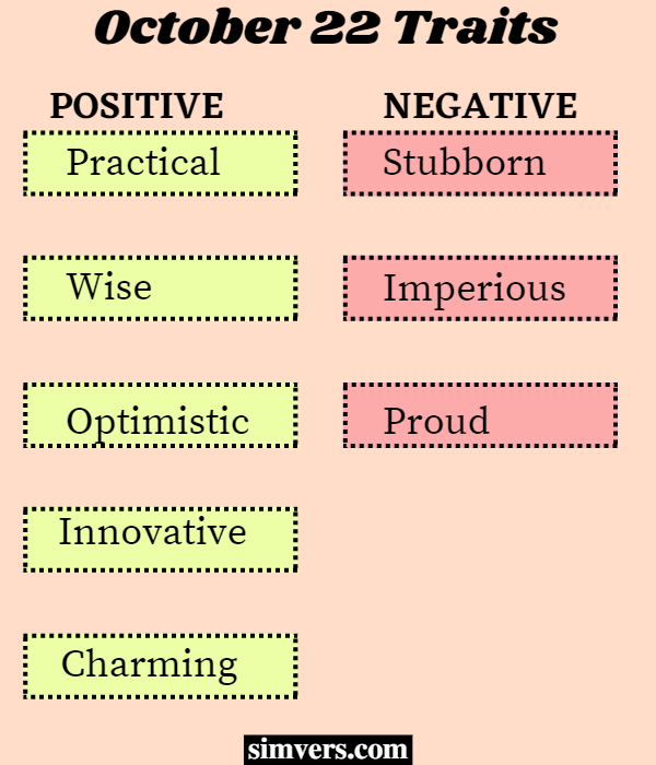 October 22 birthday positive and negative traits