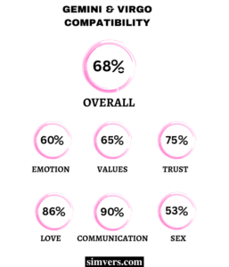 Gemini & Virgo Compatibility (Relationship, Marriage, & More)