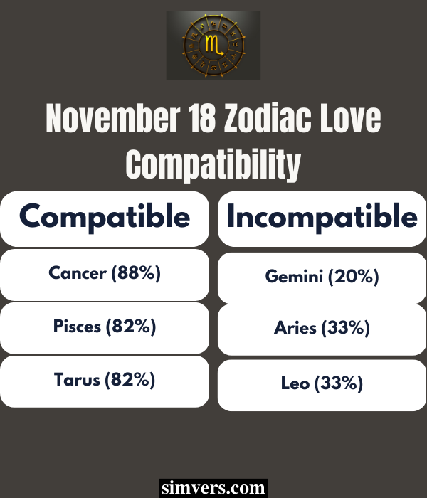 November 18 Zodiac Love Compatibility