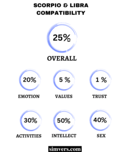 Libra & Scorpio Compatibility (Relationship, Marriage & More)